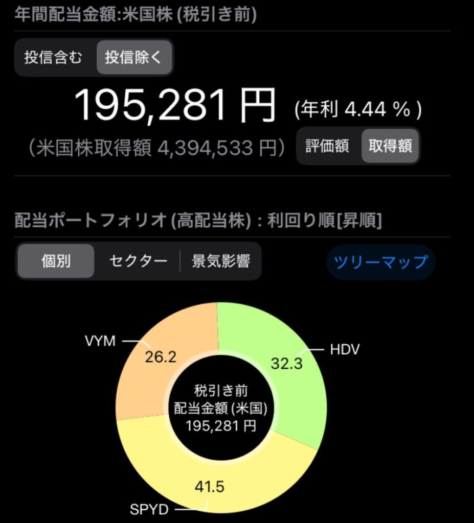 「HDV」「SPYD」「VYM」からの年間配当金