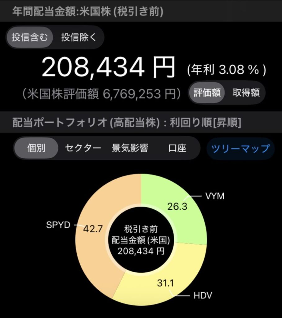 「HDV」「SPYD」「VYM」からの年間配当金
