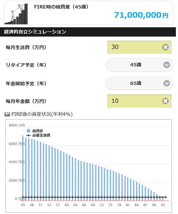 月３０万円の生活をするためのリスク資産のシミュレーション
