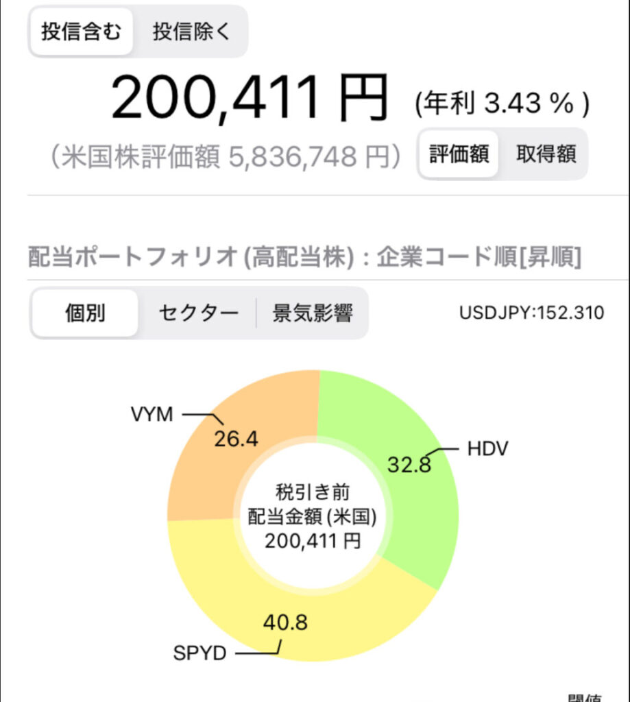 「HDV」「SPYD」「VYM」からの年間配当金