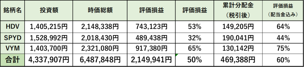 2026年1月末時点の運用成績