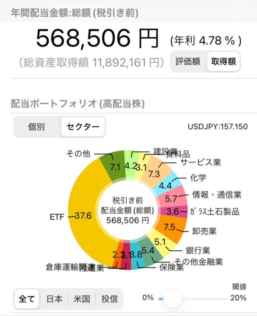 REITを除いた高配当株銘柄からの配当金額