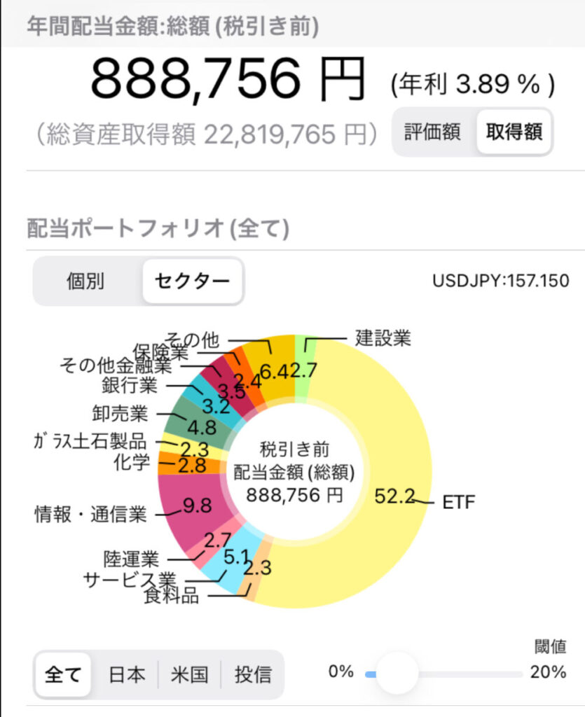 2024年の配当金予想額