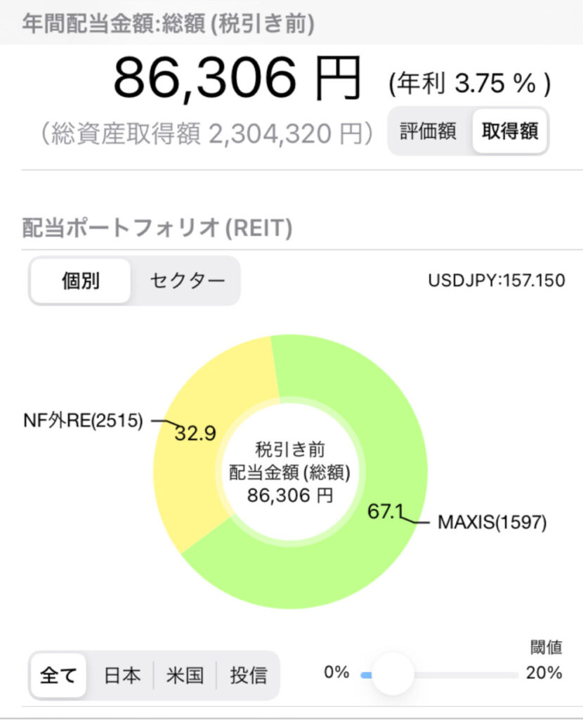 REITからの配当金額