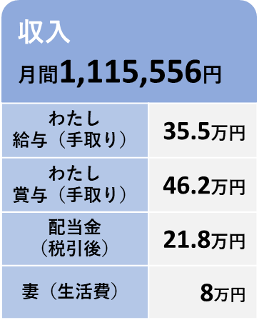 6月の収入の内訳