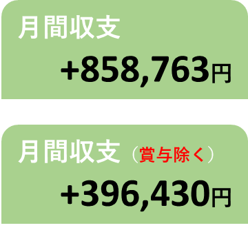 6月の収支