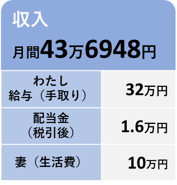 7月の収入の内訳