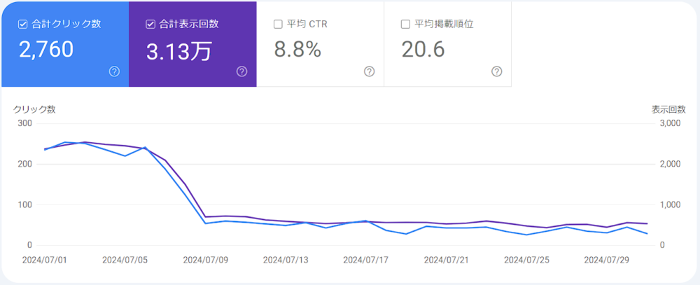 7月の検索流入データ