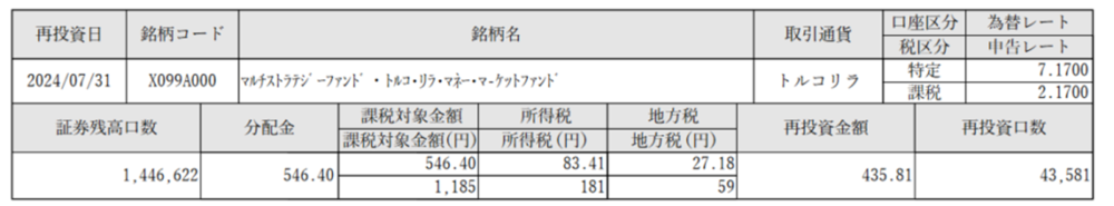 外貨建MMF再投資のご案内（兼）支払い通知書トルコリラMMF抜粋