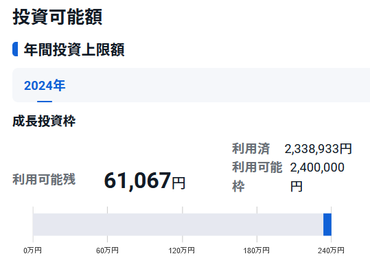 NISA成長投資枠の利用残高（7月）