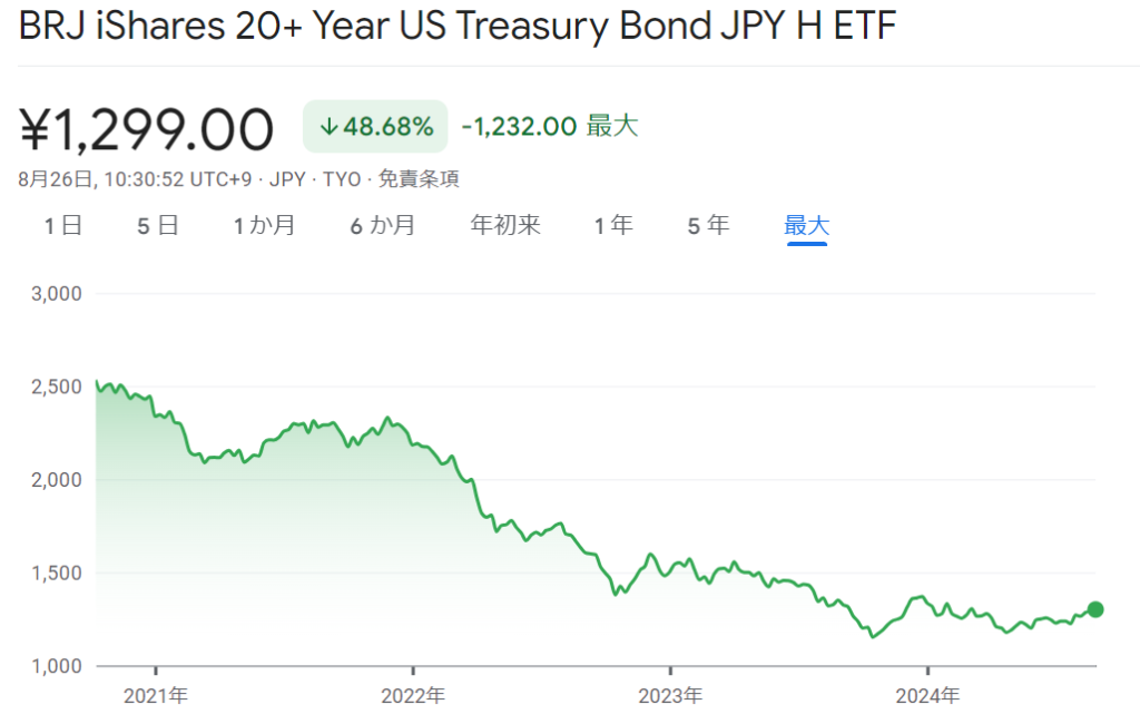 2621の価格推移