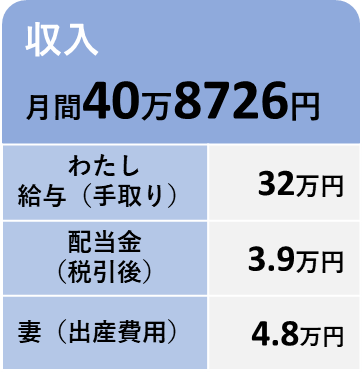 8月の収入の内訳