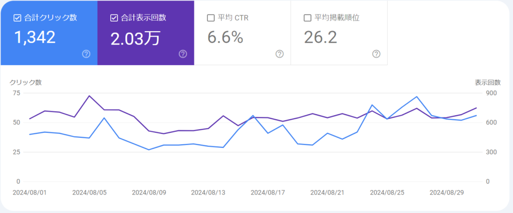 8月の検索流入