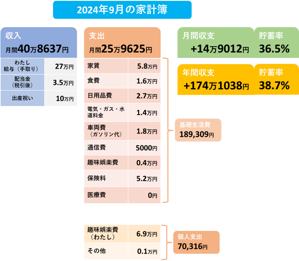 2024年9月の家計簿