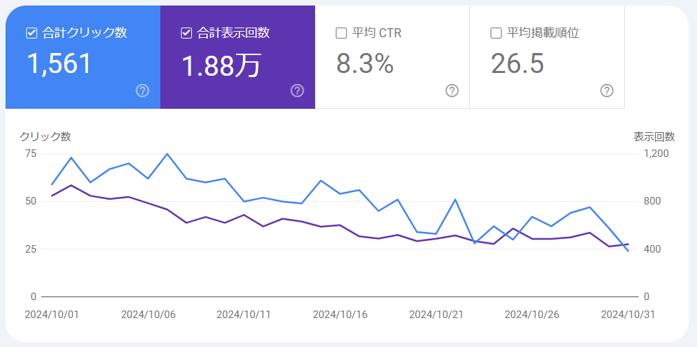 10月の検索流入