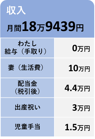 10月の収入