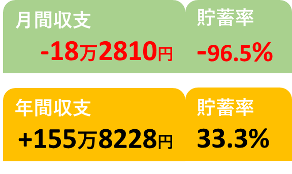 9月と年間の収支と貯蓄率