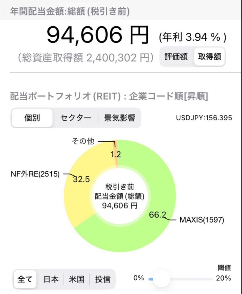 REITからの配当金額