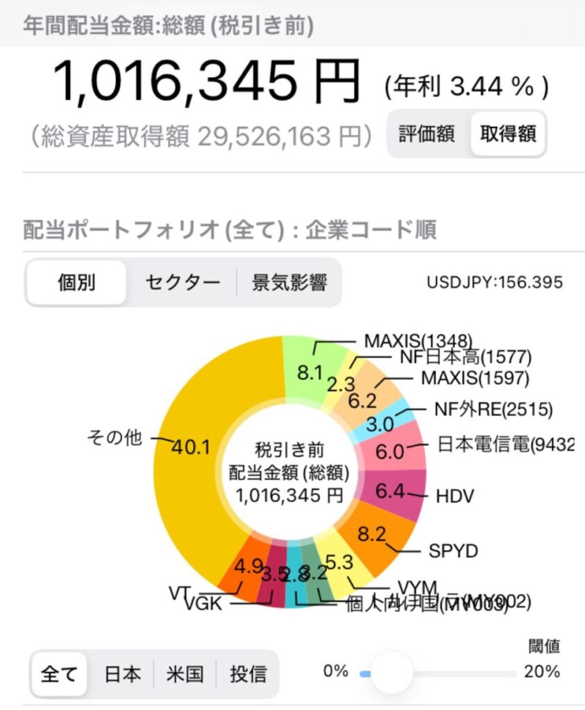 保有銘柄全体からの配当金額