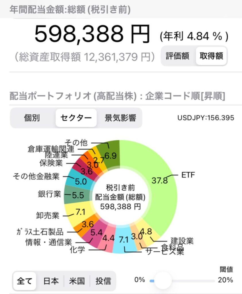 REITを除いた高配当株銘柄からの配当金額