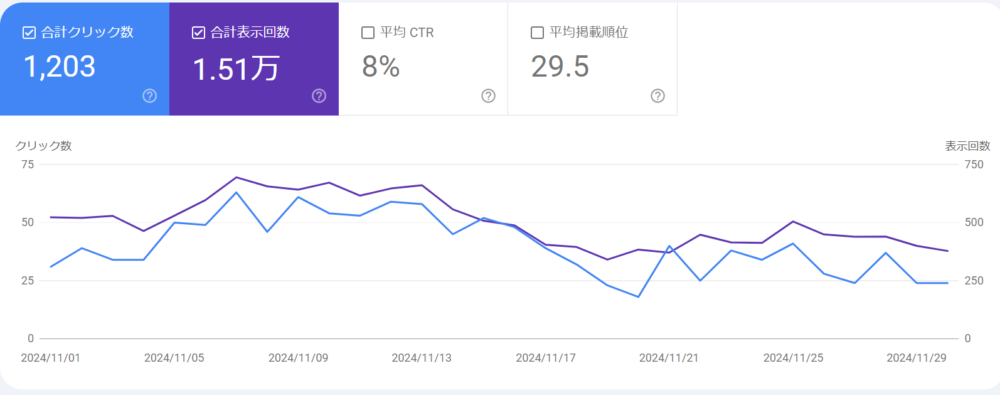 11月の検索流入