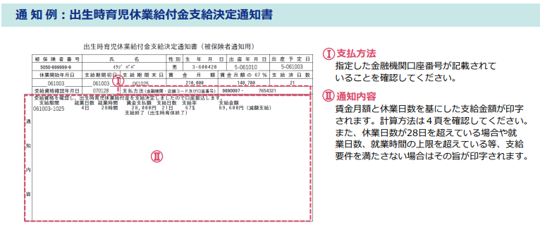 出生時育児休業給付金支給決定通知書の通知例