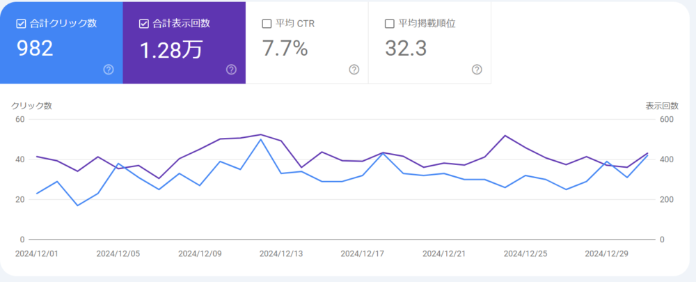 12月の検索流入