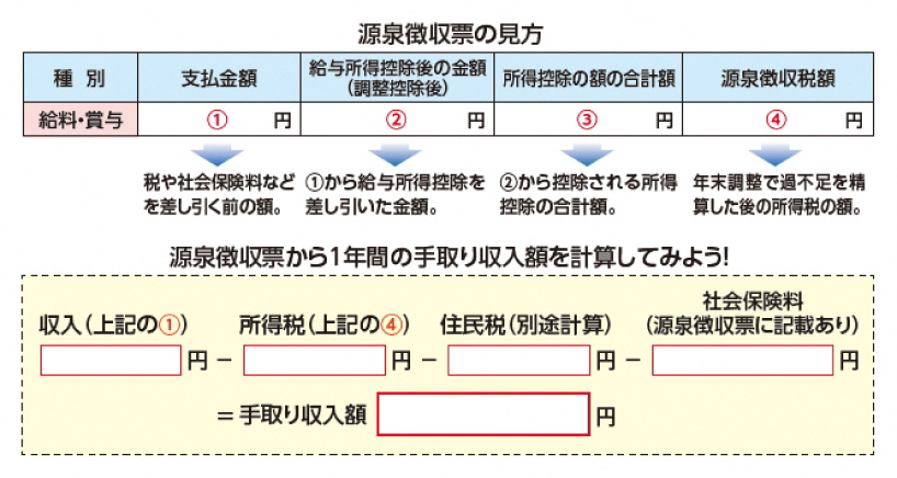 給与収入からの手取の計算方法