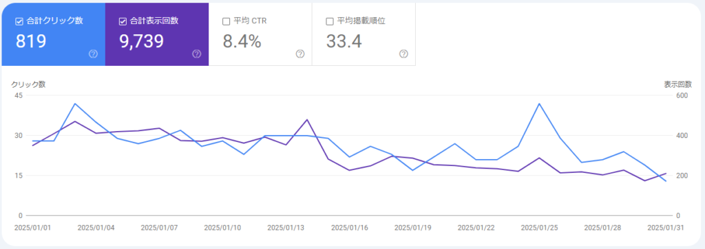 1月の検索流入