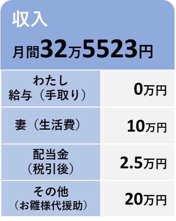 2025年1月の収入の内訳