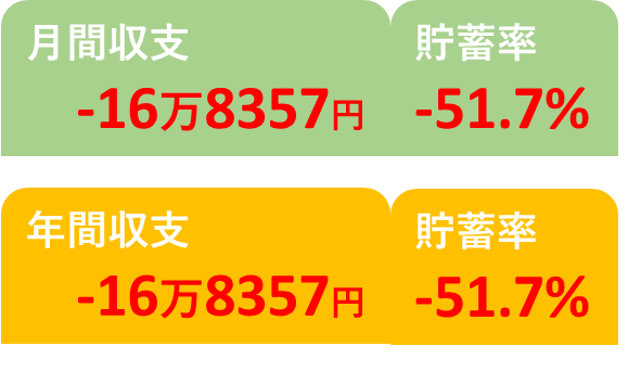 2025年1月の収支と貯蓄率