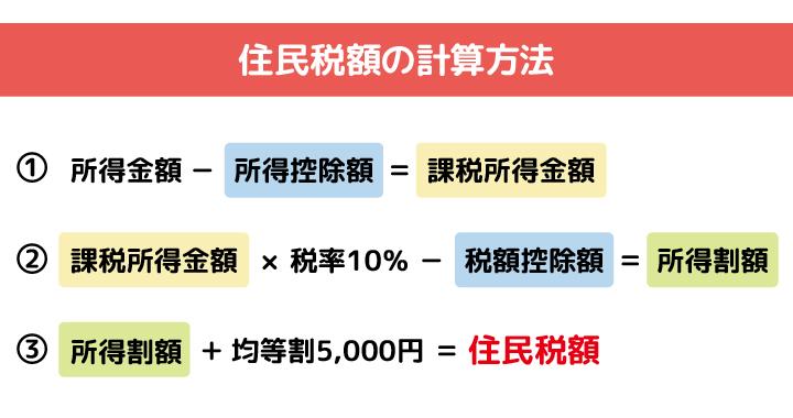 住民税の計算方法