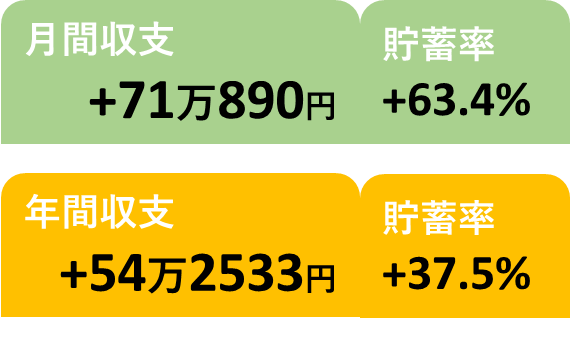 2025年2月の収支と貯蓄率