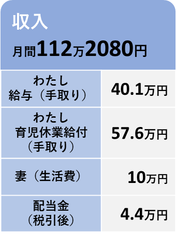 2025年2月の収入の内訳