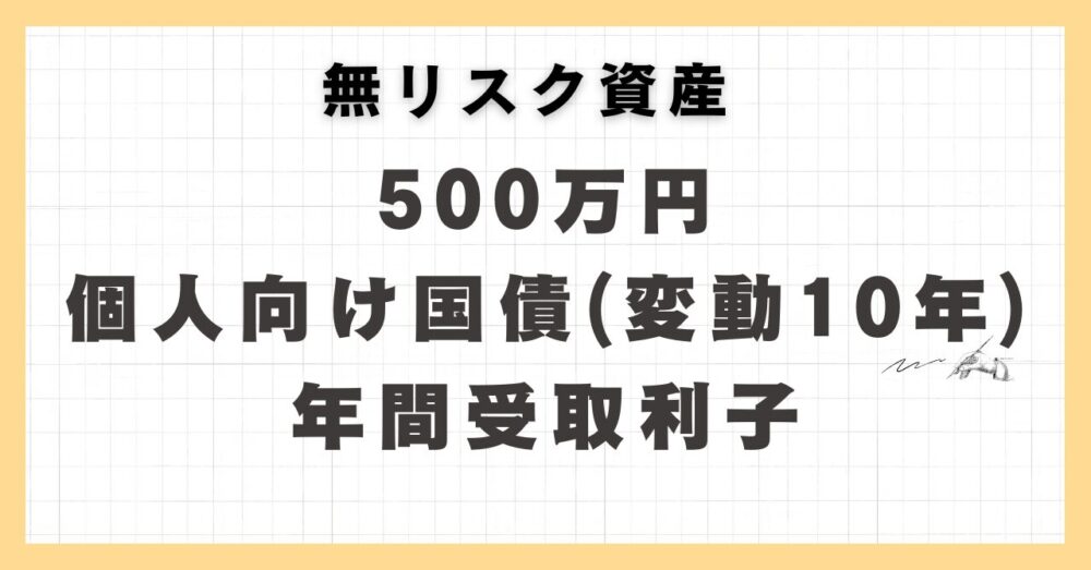 個人向け国債変動10年年間受取利子のアイキャッチ