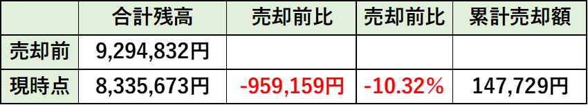 合計残高の推移(4月)
