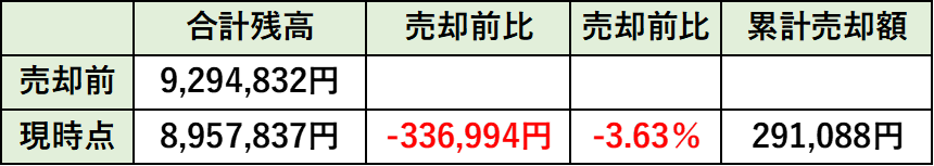 合計残高の推移（8月）