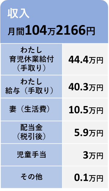 2025年8月の収入の内訳