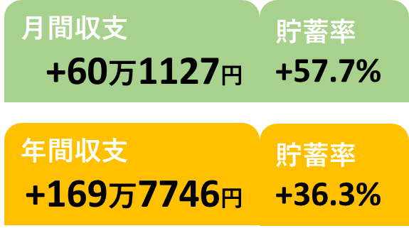 2025年8月の収支と貯蓄率