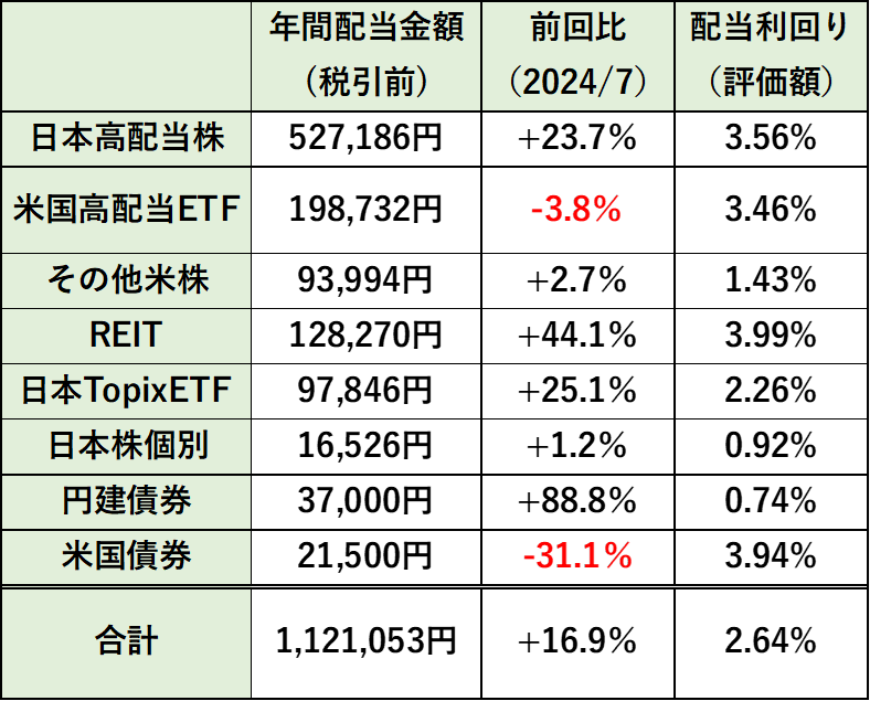 前回比