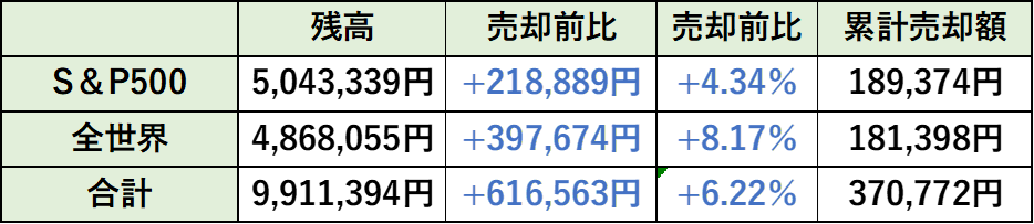 売却前との比較(10月)