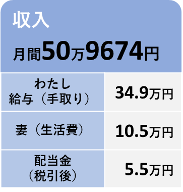 2025年9月の収入の内訳