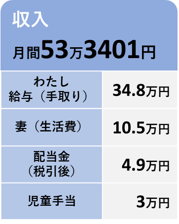 2025年10月の収入の内訳