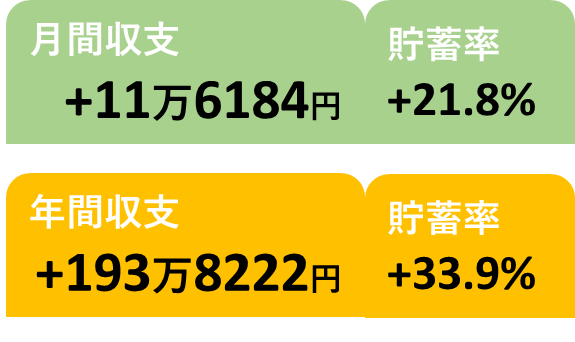 2025年10月の収支と貯蓄率