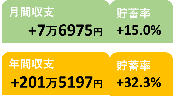 2025年11月の収支と貯蓄率