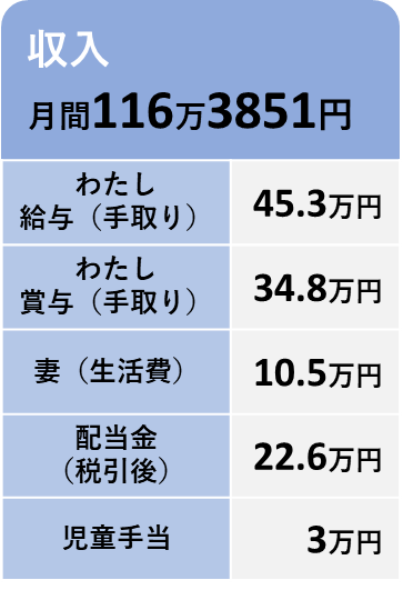 2025年12月の収入の内訳