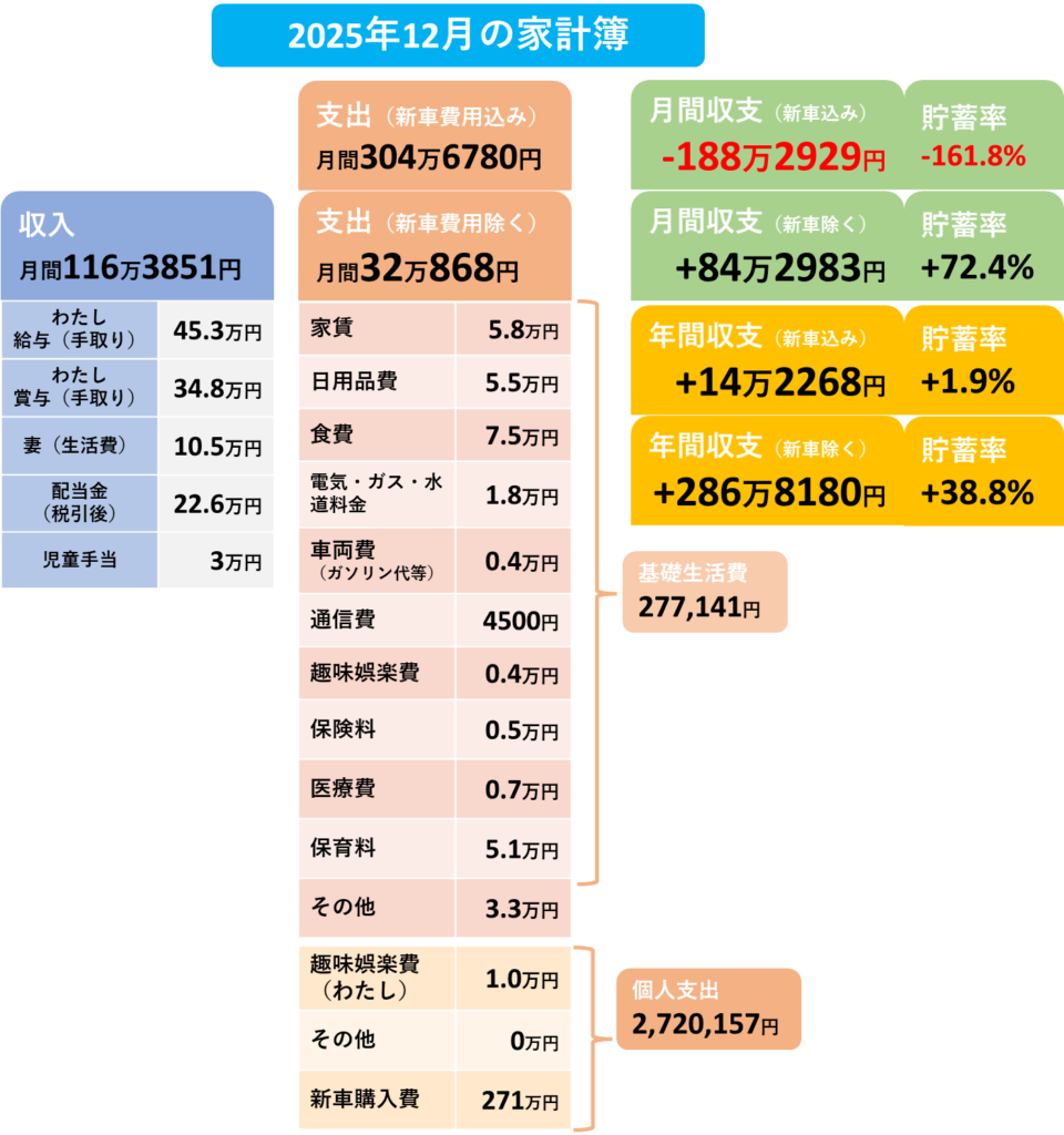 2025年12月の家計簿