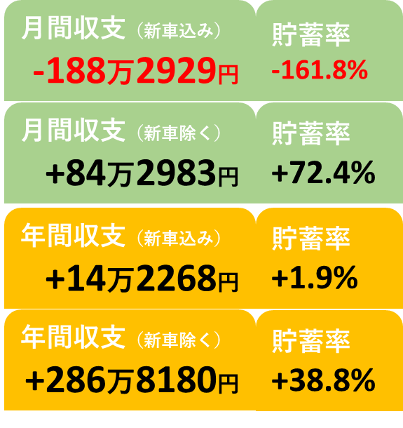 2025年12月の収支と貯蓄率