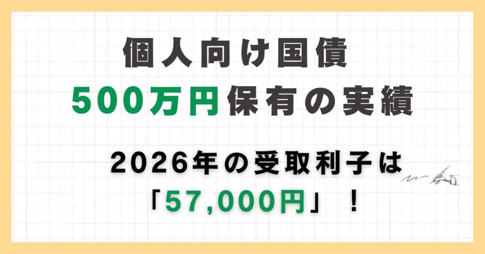 2026年受取利子のアイキャッチ