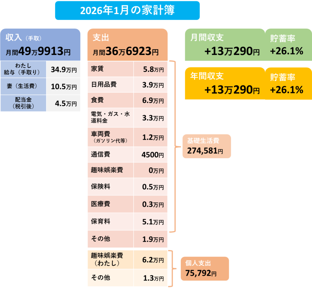2026年1月の家計簿